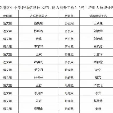 强化信息技术，创建智慧课堂——临潼区铁路中学教师参加信息化技术2.0能力提升培训侧记