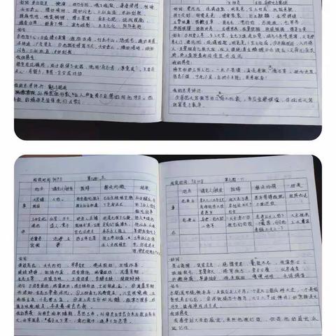 来一波“名著阅读之读书笔记”分享