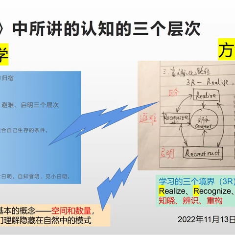 学习的“知晓、辨识与重构”