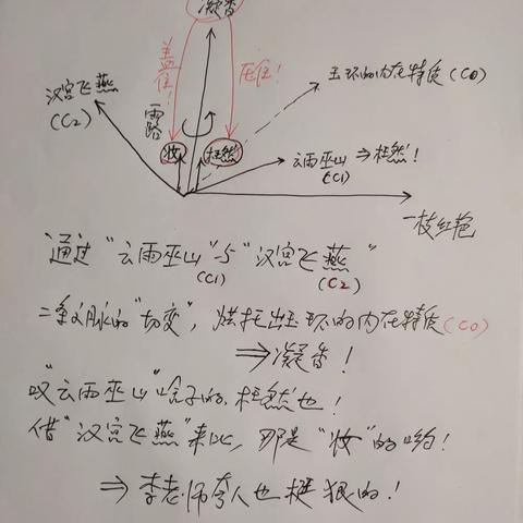 一节超级课（9）古诗新解，用文脉去解