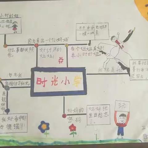 薛九小二一班暑期读书小报