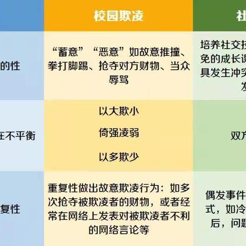 学校在防范校园欺凌时该做好那些？|防范校园欺凌•学校篇