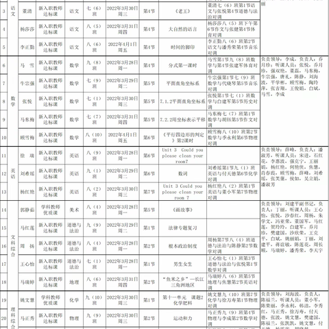 不负韶华亮青春，正是扬帆搏浪时——记青铜峡市第六中学“四课”展示评比活动