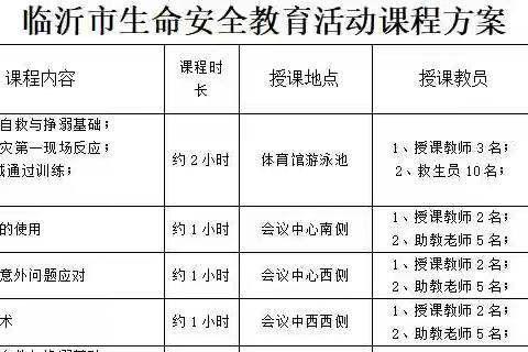 知行中队生命安全教育小记