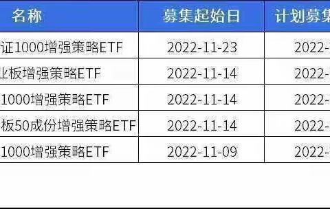 证券开户渠道怎么联系？