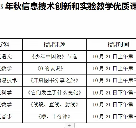 智慧研学路 精彩每一步      浒湾乡中心学校举行信息技术创新和实验教学优质课比赛