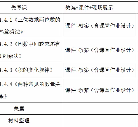 第五实验小学四年级数学第四单元集体备课