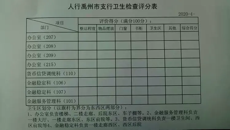 人行禹州市支行开展五一劳动节前卫生大检查活动