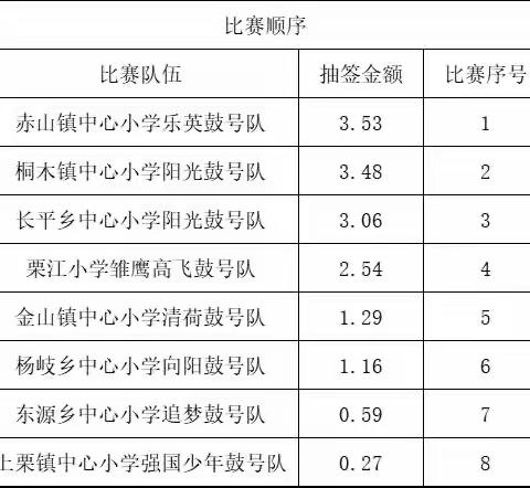 “桐小少年·扬帆起航”——2023上栗县少先队鼓号队风采大赛展演纪实