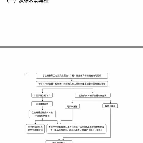 防疫不松懈  演练备开学——三十五中教育集团兰州市第三十二中学开学疫情防控演练