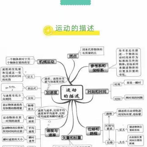 高中物理思维导图