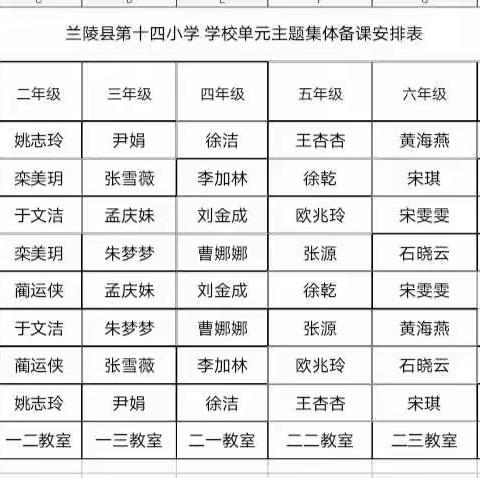 齐聚一堂，碰撞出不一样的火花——兰陵县第十四小学语文单元主题集体备课活动