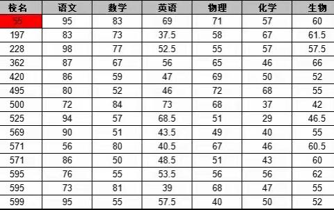 16班第二次月考信息