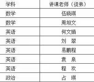 “青蓝工程”促成长   教学教研展风采