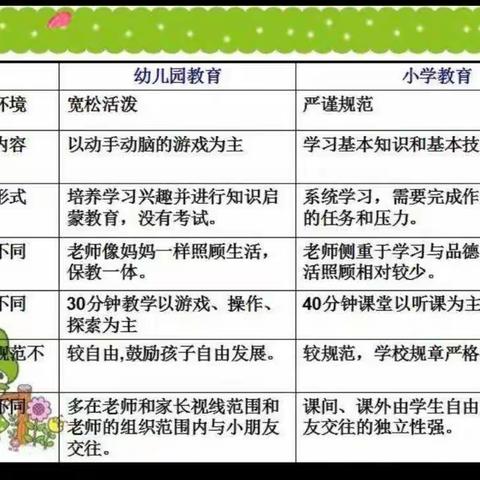 “幼小衔接，助我成长”独山县羊凤幼儿园、第四小学“幼小衔接”教研暨参观小学活动