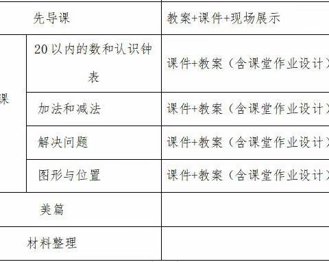 与“数”同行，研“学”有道—一年级数学组集体备课