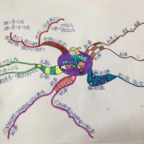 芳草小学六年级数学教研活动—思维导图展示