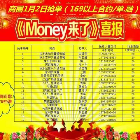 为株洲电信而战，元旦第三天！（商圈版）