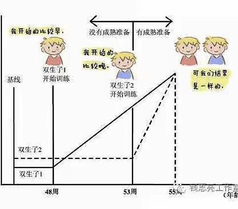 “如何科学做好幼小衔接”——通益优佳五小区幼儿园家长会