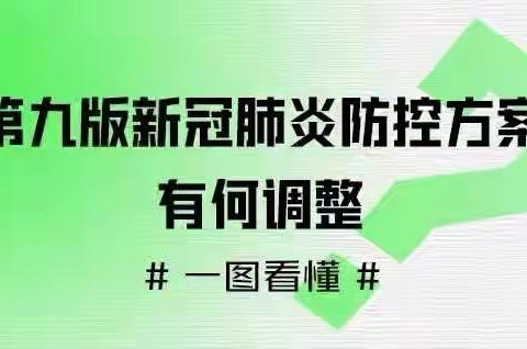 同心抗疫情，学习促成长——东漳堡中学教师假期《新冠肺炎疫情防控方案（第九版）》培训学习测试