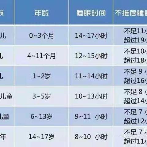 家庭教育，科学睡眠