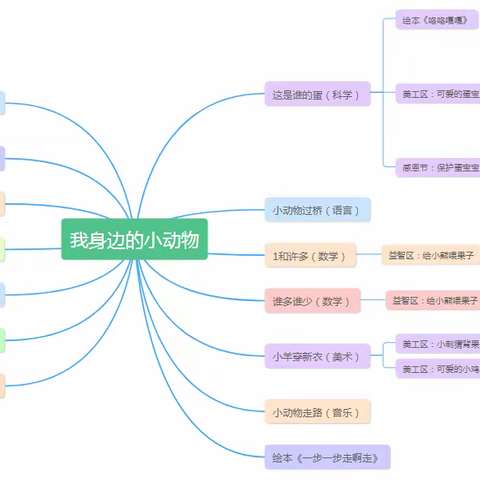 萌萌的动物朋友