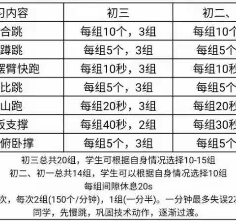 睢宁县官山中学 | 延迟开学期间家庭体育课