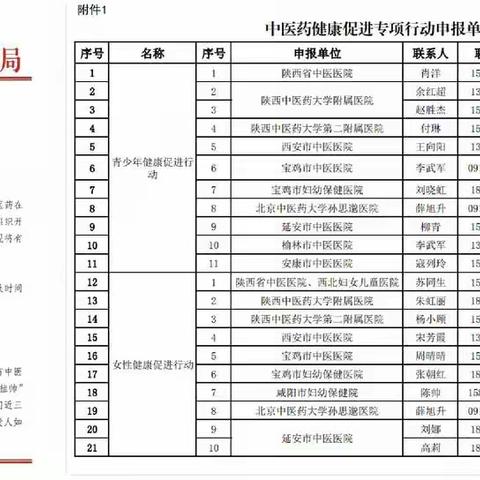 寇列玲主任医师参加2022年陕西省中医药健康促进行动“揭榜挂帅”专项评审答辩会