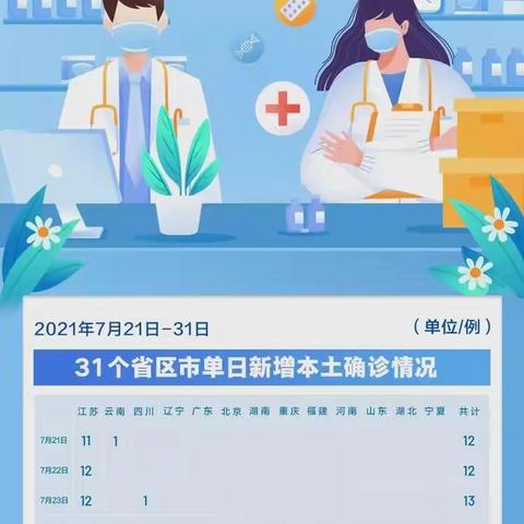 格林紫润幼儿园疫情防控告家长通知书