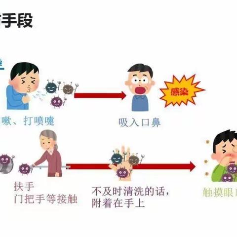 科学预防甲型流感