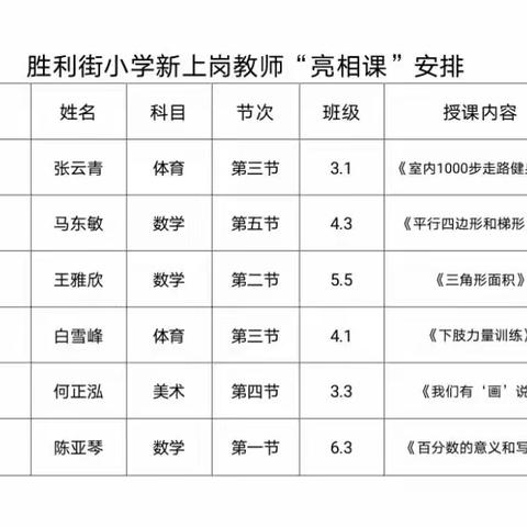 磨砺成长 初绽光芒一胜利街小学新教师“亮相课”