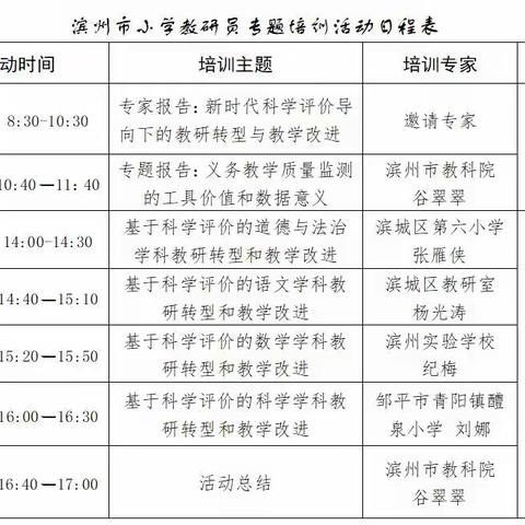 科学评价促教研   教学改革助发展——记全市小学基于科学评价的教研转型和教学改进专题培训活动