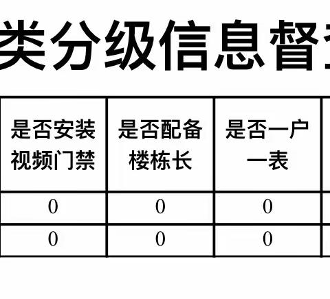 布吉街道出租屋分类分级督查通报