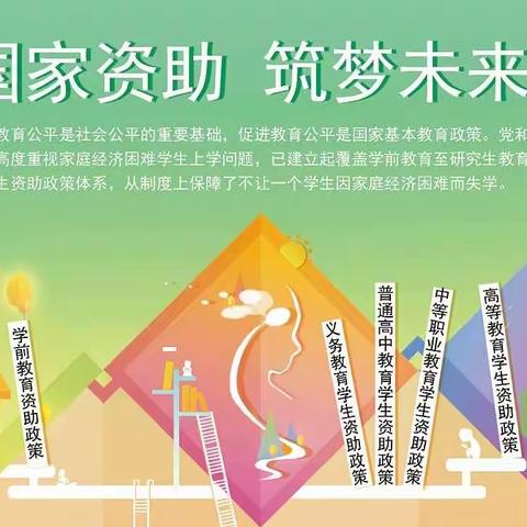 资助暖心，情润童心——通榆县希望幼儿园学前教育资助政策宣传美篇！