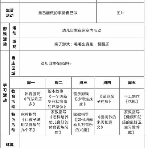 锦山第一幼儿园苗苗班组第二周线上活动小结