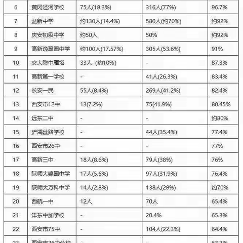 惠长树未来教育的美篇
