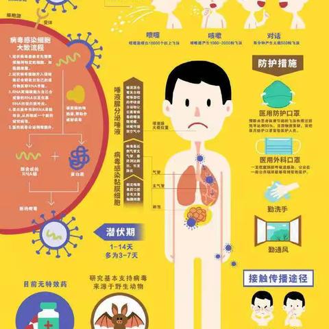 清江浦区艺术幼儿园——新型冠状病毒防护温馨提示