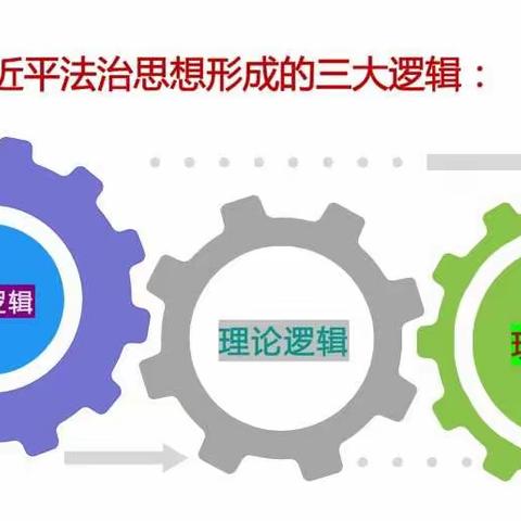 思想的灯塔，前进的方向——记新兴小学道德与法治教师学习习近平法治思想线上培训活动