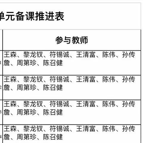 齐思促成长，共讨创双赢——塔洋镇中心学校六年级数学集体备课活动纪实