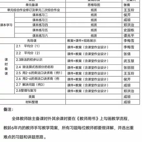 撷数学学习之重彩,绘集体备课之美篇——二年级数学组第二单元