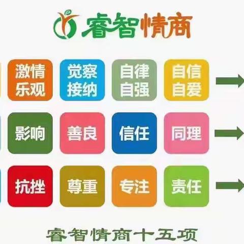 睿智情商1Q上第五周《情绪城堡和情绪蒲公英》