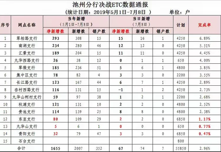 【2019决战etc】池州在行动