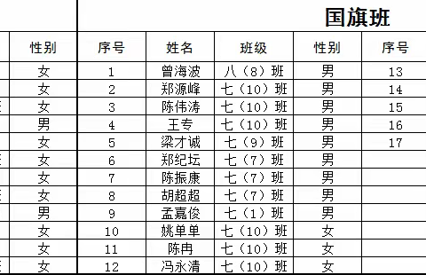 海南陵水思源实验初级中学 2022年学生会换届暨新成员见面会