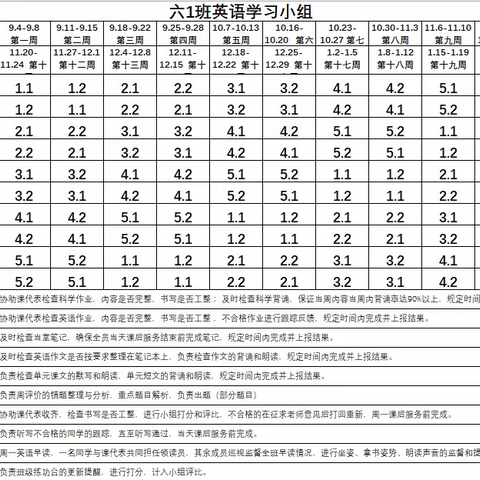 【英语学习】关于学习小组