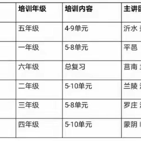 学无止境，共同成长——常路镇中心学校小学部二年级下册数学教材培训