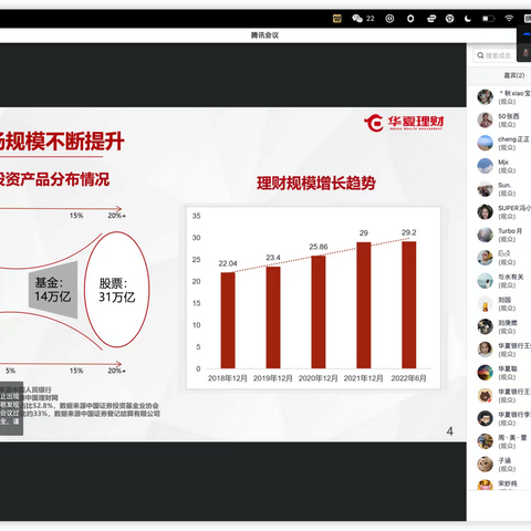 哈尔滨分行-华夏理财专项培训简报