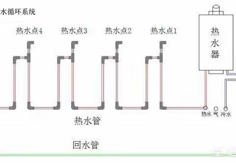 家装循环水原理和施工方法