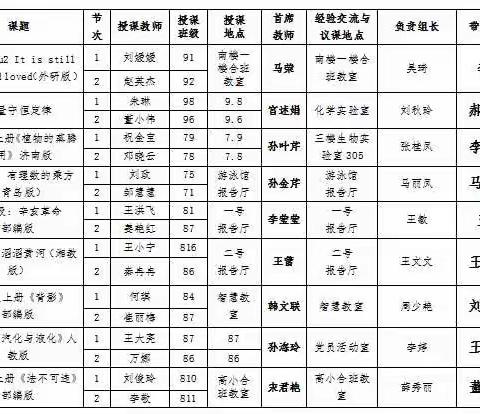 同课同台同研讨，异构异思异智慧  ---寿光世纪教育集团与潍坊广文中学同课异构活动