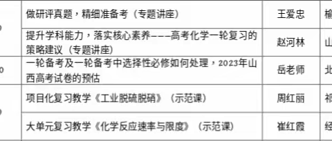 专家引领明方向 互联共研促发展——晋中市高中化学高三一轮复习备考活动