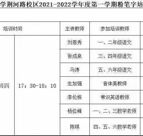 撇捺写精彩人生          粉笔书绚丽华章 —记滕州市实验小学荆河路校区粉笔字培训活动